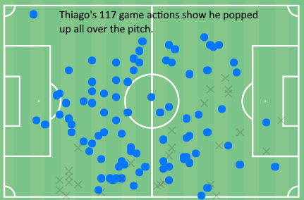 thiago actions.png