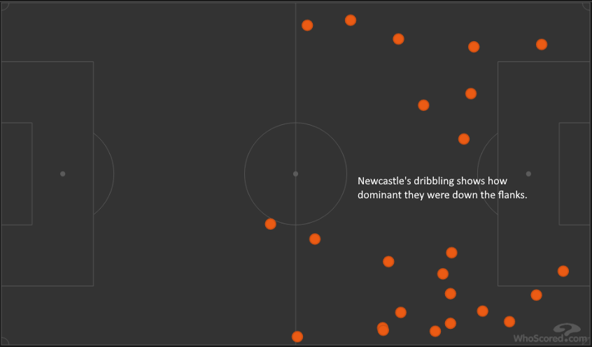 newcastle dribbles.png