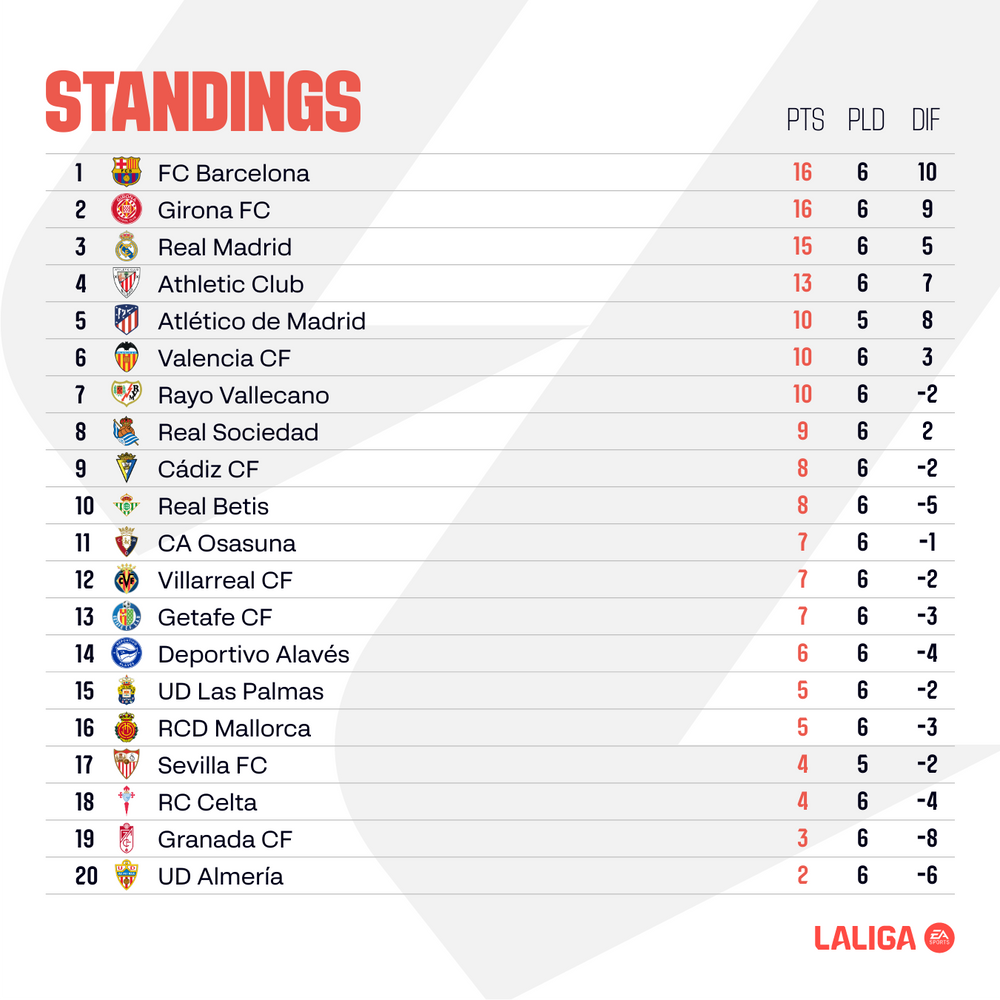 large_ENGLISH_LALIGA_EA_SPORTS_Matchday_7_standings_50013f1331.png