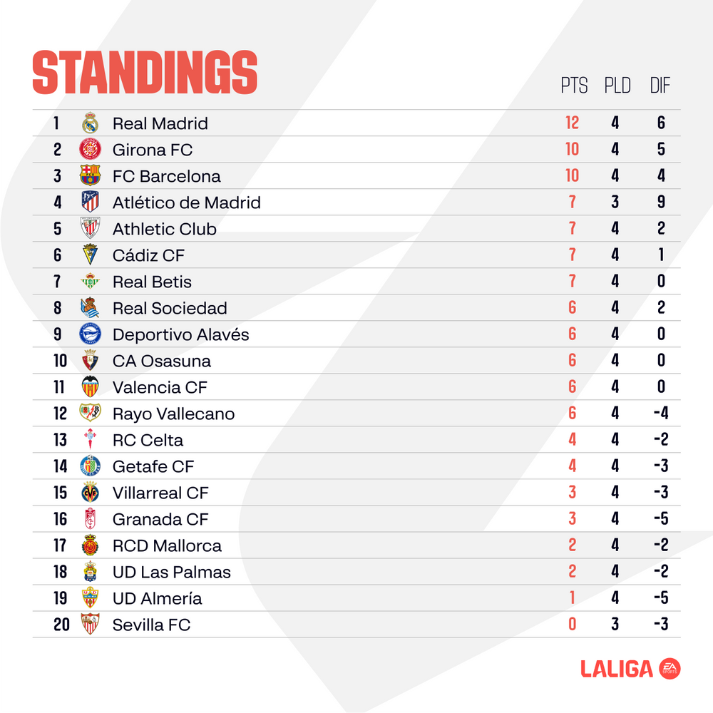 large_ENGLISH_LALIGA_EA_SPORTS_Matchday_5_standings_4b8845be37.png