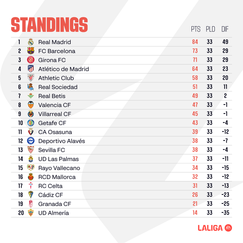 large_ENGLISH_Matchday_34_Standings_949de454df.png
