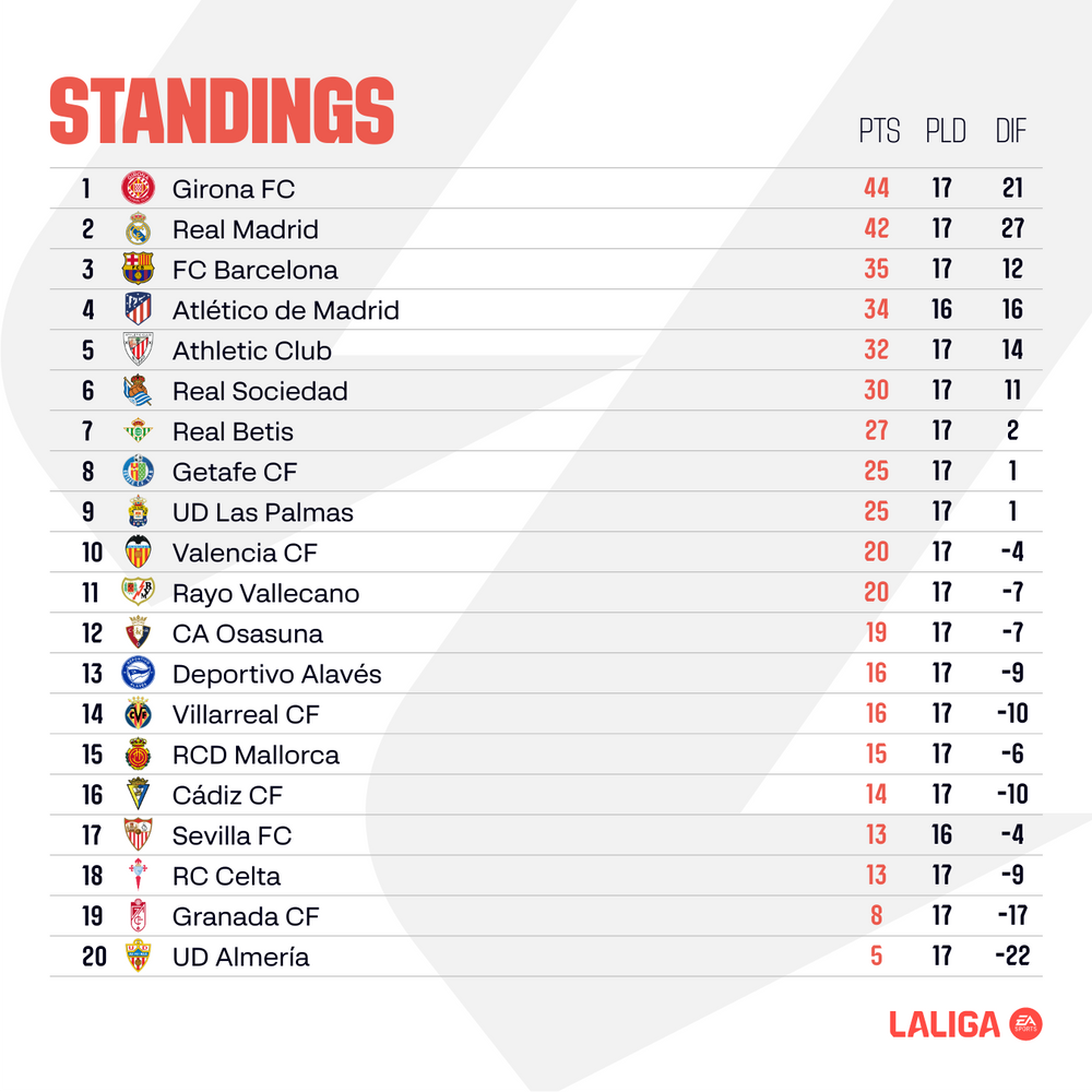 large_ENGLISH_Matchday_18_Standings_1fd9511aff.png