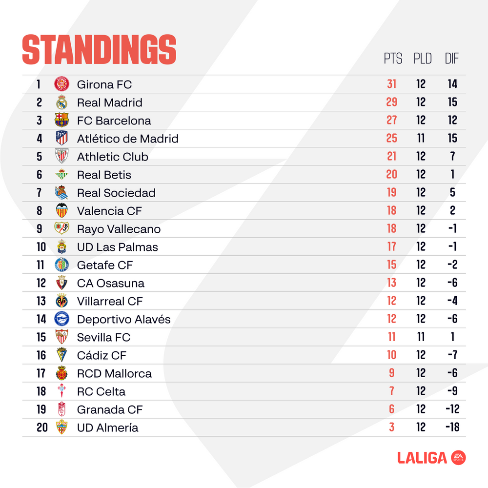 large_ENGLISH_Standings_766940a869.png