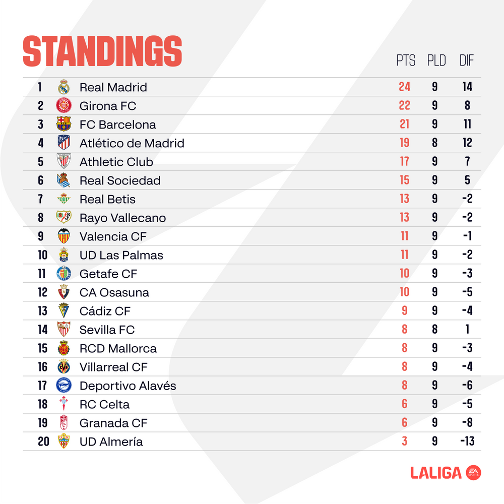 large_ENGLISH_LALIGA_EA_SPORTS_Matchday_10_standings_363fd6fc71.png