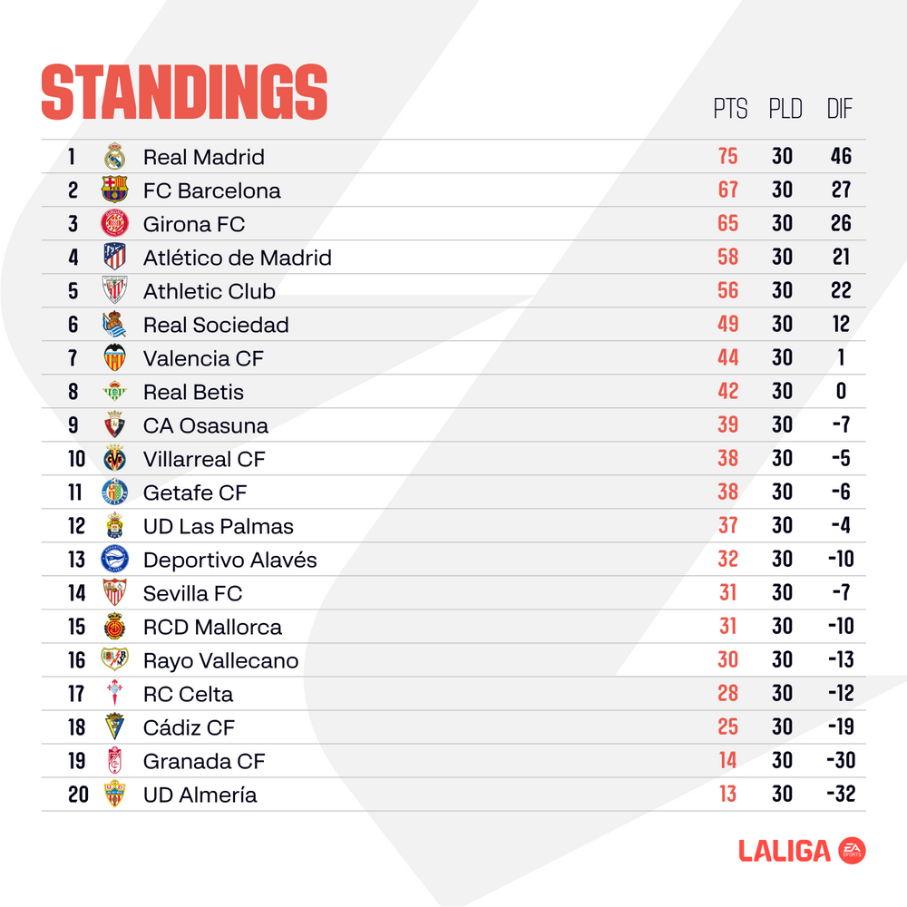 large_ENGLISH_Matchday_31_Standings_cd2e3550ee.png