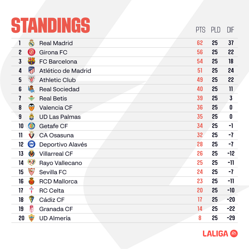 large_ENGLISH_Matchday_26_Standings_809ce245fa.png