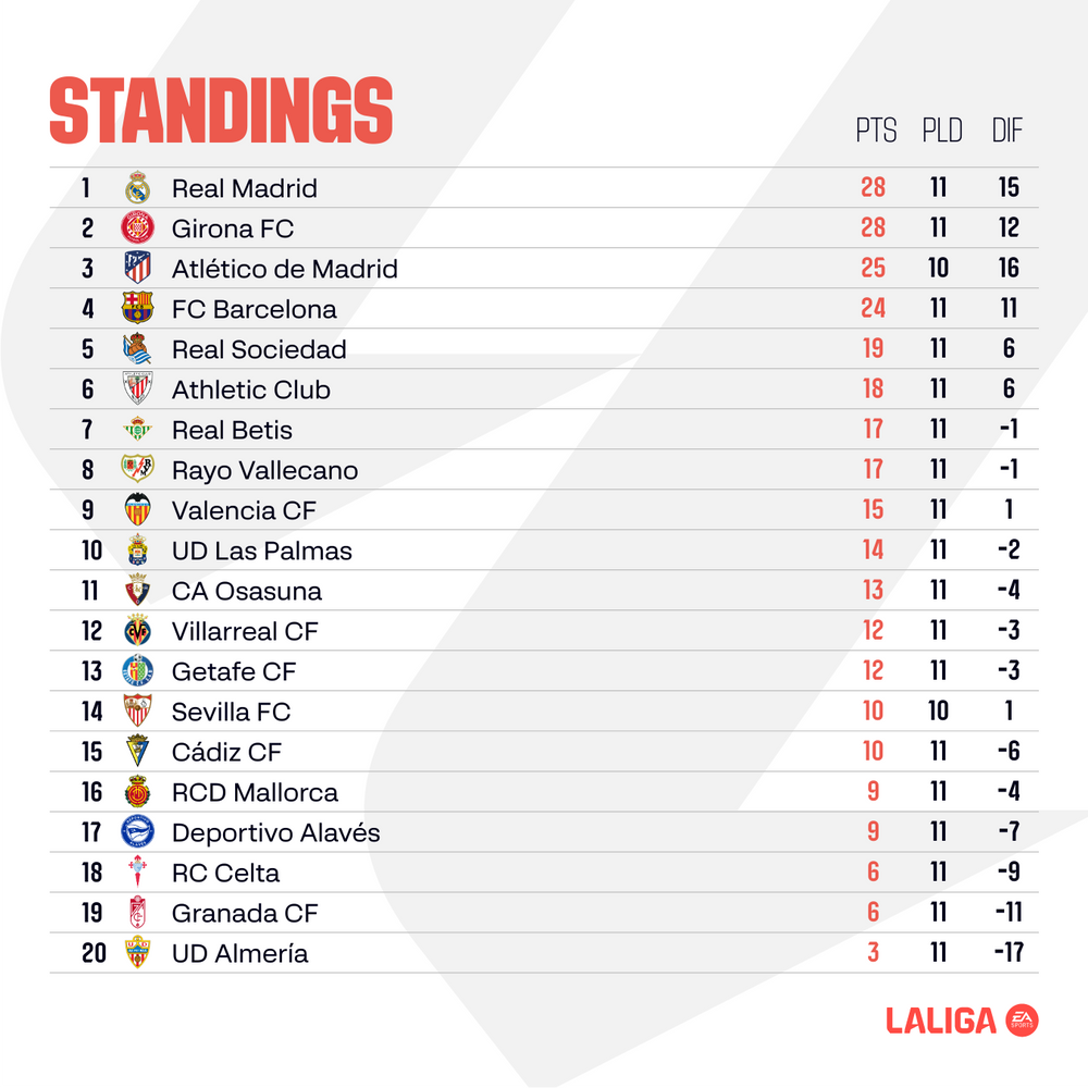 large_ENGLISH_Matchday_12_Standings_7502ebce99.png